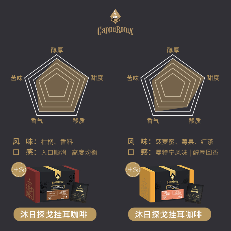 CappaRomA大师手冲挂耳精品咖啡现磨纯黑咖啡粉9g*16杯 - 图2