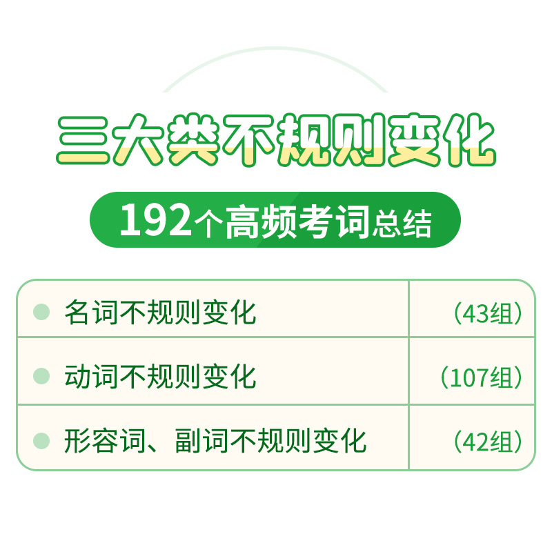 【易蓓】中小学英语不规则变化挂图动词名词形容词过去式知识点汇总时态语法大全训练墙贴通用版英语学习挂图-图0