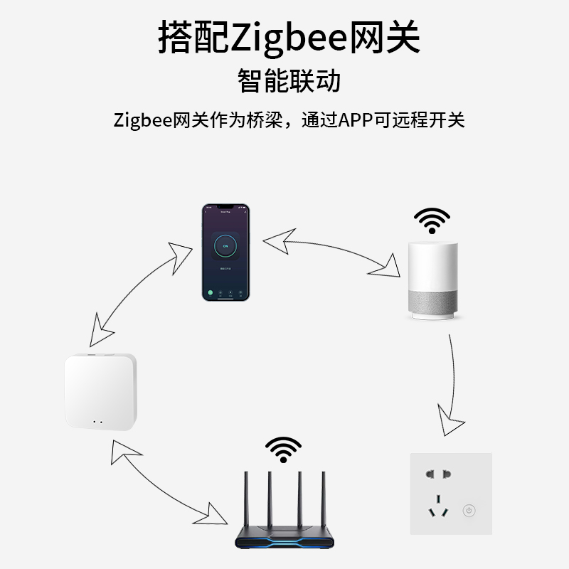 涂鸦zigbee智能墙壁插座面板计量86型五孔手机远程定时语音10A16A - 图1