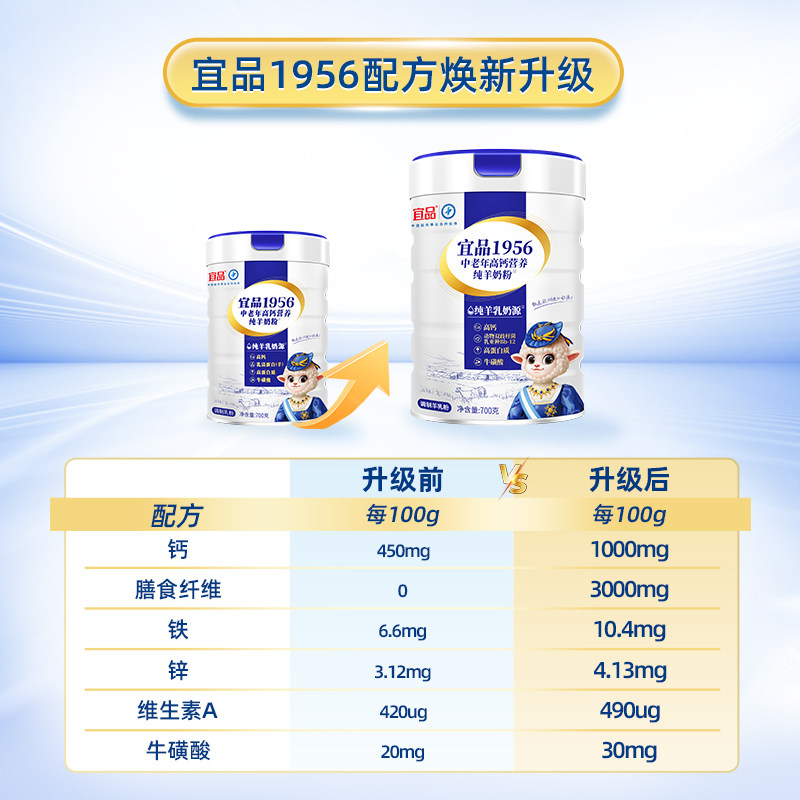 宜品1956中老年人纯羊奶粉成人高钙营养奶粉700g*2大罐礼盒装送礼,淘宝优惠券,粉丝福利购,淘宝优惠卷