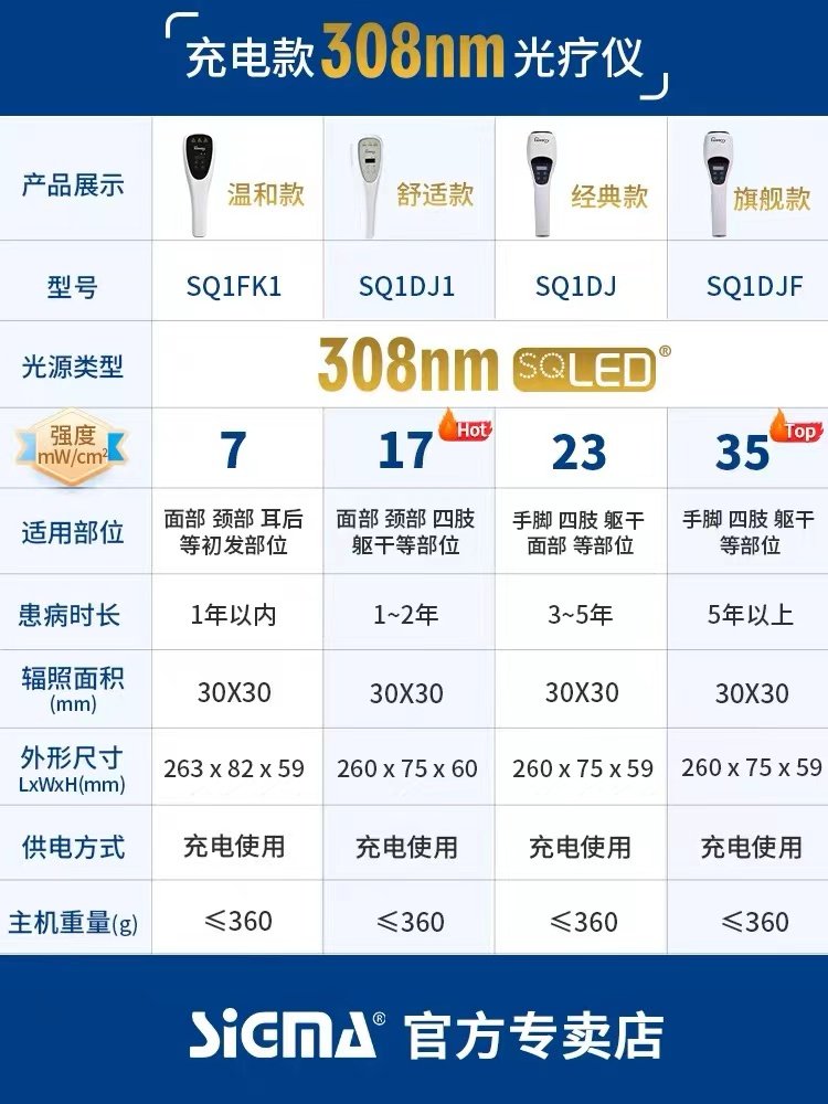 希格玛家用308nm纳米白癜风光疗仪 医润德理疗仪（器械）