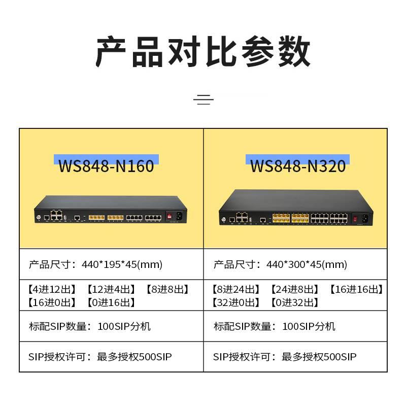 国威时代通信IPPBX 程控电话交换机WS848-N160/N320 局域网IP语音 - 图0