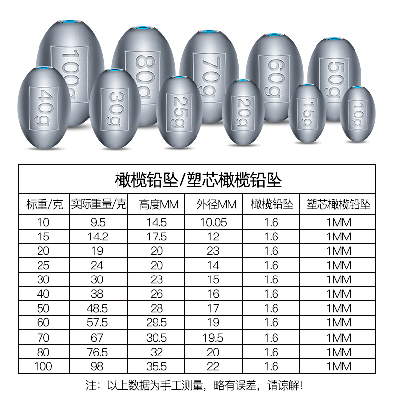 海竿塑芯通心铅坠钓鱼专用橄榄铅坠抗走水反离底钓防挂底铅坠远投 - 图2