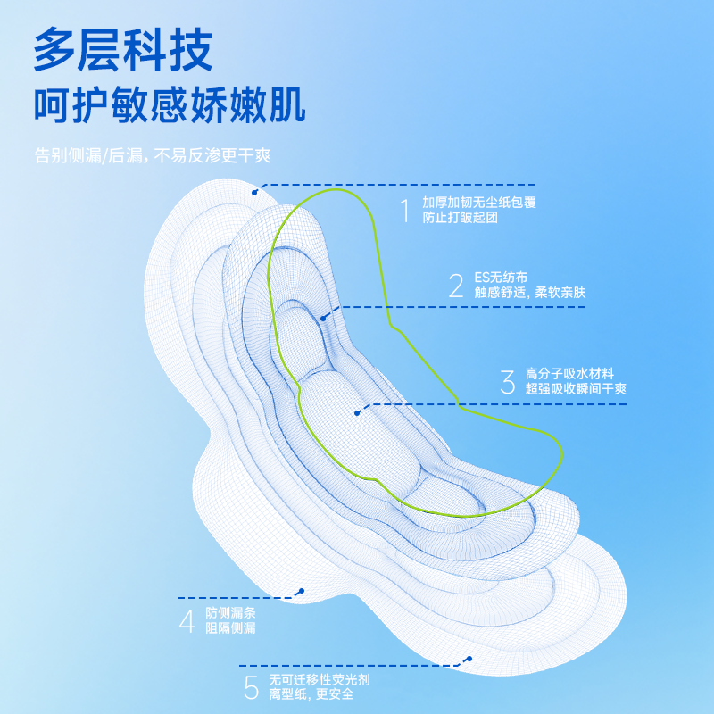 苏尔护士医用垫巾械字号替卫生巾药厂生产日夜用经期护理组合,淘宝优惠券,粉丝福利购,淘宝优惠卷