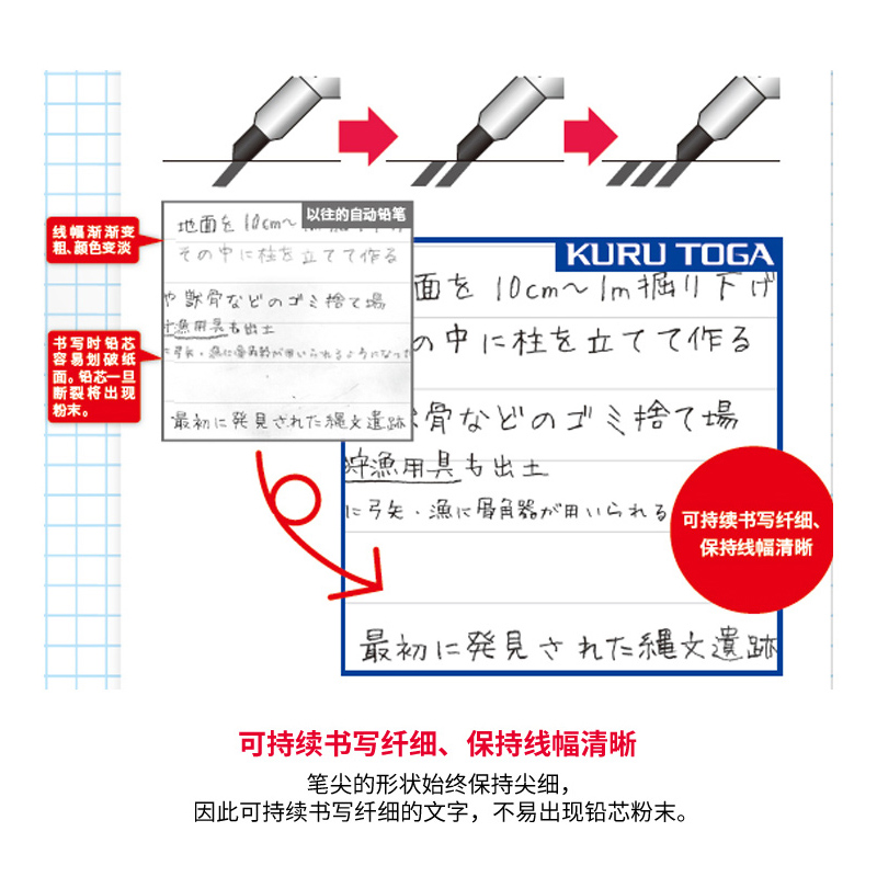 现货！限定日本三菱uni三丽鸥大耳狗美乐蒂库洛米自动旋转芯铅笔-图1