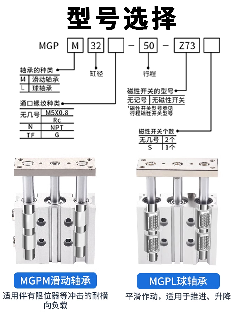 SMC三轴气缸导杆 MGPM12/16/20/25/32/40/50/63-10-25-50-75-100Z - 图1