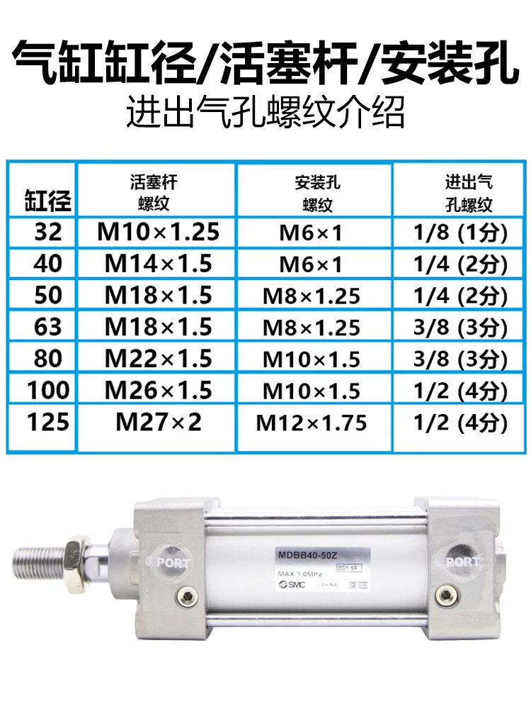 SMC标准型气缸MDBB/MBB大推力气缸32 40 50 63 80-25 75 150 200-图2