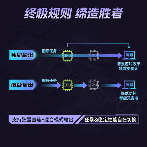 【国补直降15%+88消费券】七彩虹隐星G15 13代酷睿i7-13620H RTX5050独显15.6英寸游戏笔记本电脑电竞本官旗 - 图2