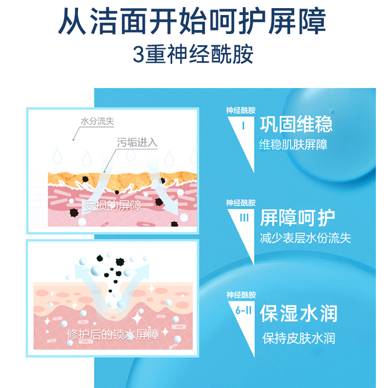 CeraVe/适乐肤水杨酸洗面奶473ml温和氨基酸深层清洁面乳敏感肌用