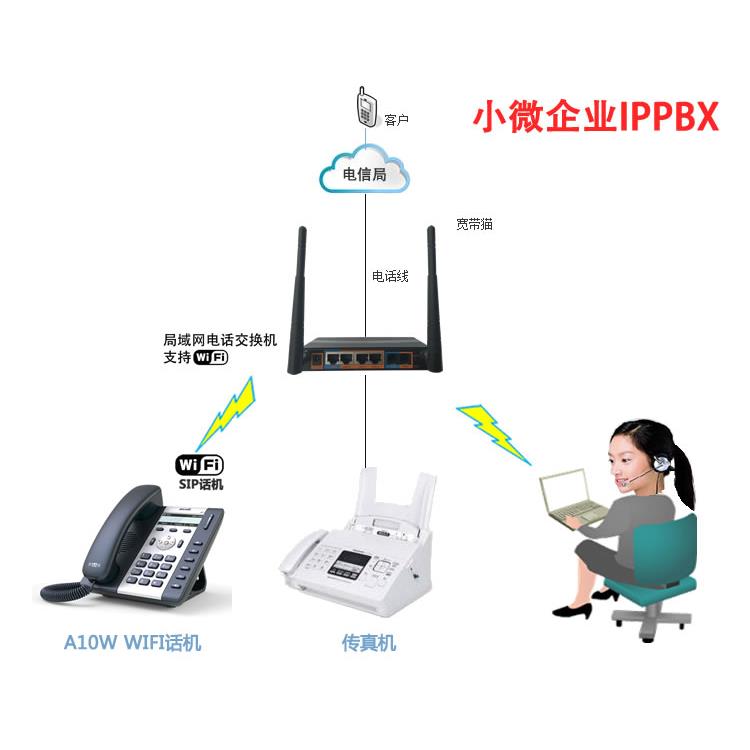 IP电话交换机小型 IPPBX办公室楼宇对讲局域网集团电话 SIP服务器 - 图0