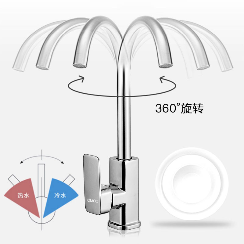 JOMOO九牧厨房全铜冷热水龙头家用洗菜盆洗碗池单冷防溅水龙头-图1