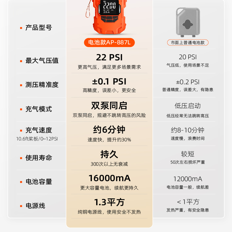 拉丝床垫充气泵桨板露营户外抽充两用内置电池高压浆板电动打气泵 - 图2