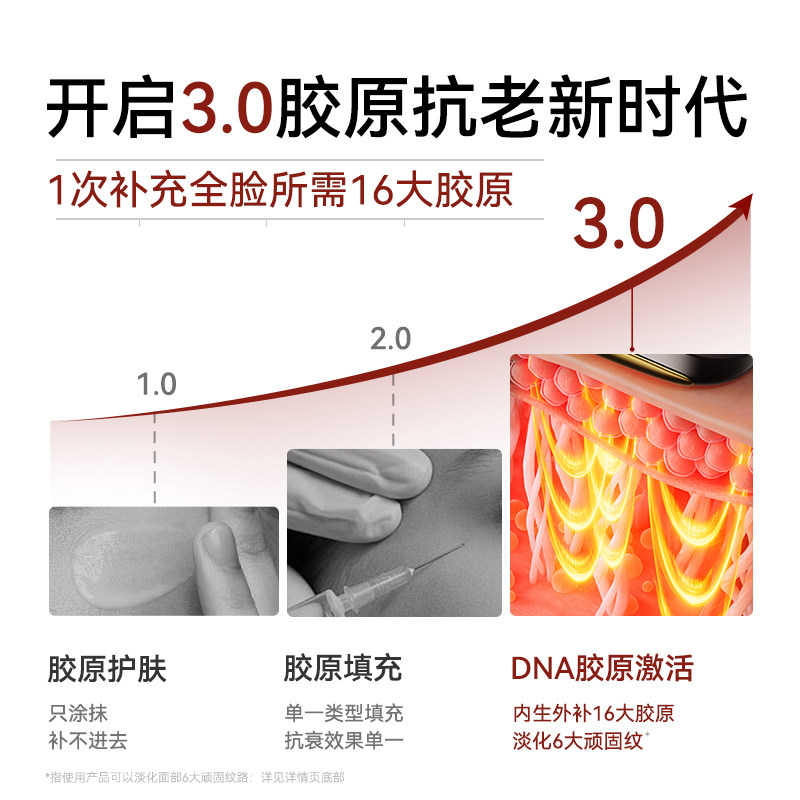 【百补直降500】Jmoon极萌胶原炮脸部紧致淡纹提拉全能顶配美容仪,淘宝优惠券,粉丝福利购,淘宝优惠卷