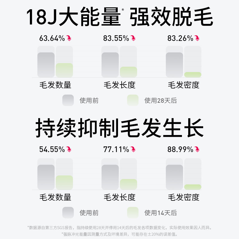 【ulike出品】jmoon蓝宝石冰点小羊 Jmoon极萌脱毛仪器