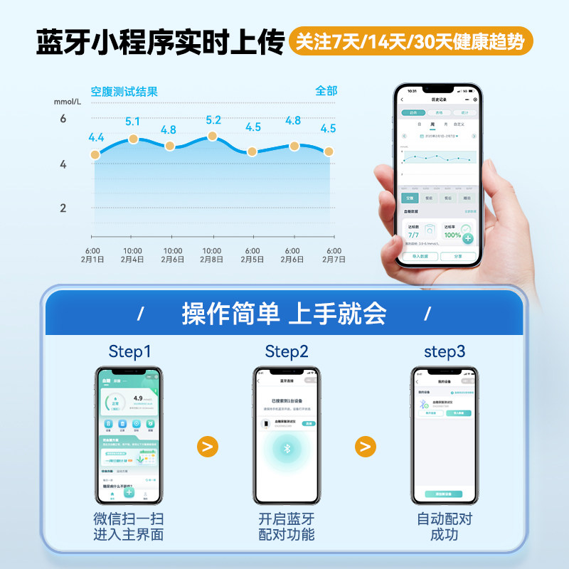 晶捷智能血糖仪尿酸检测仪家用血糖仪医用连接蓝牙测试尿酸的仪器