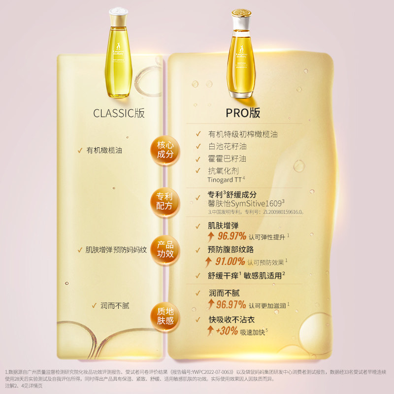 袋鼠妈妈孕妇橄榄油纹预防按摩油 袋鼠妈妈沸讯妊娠纹护理