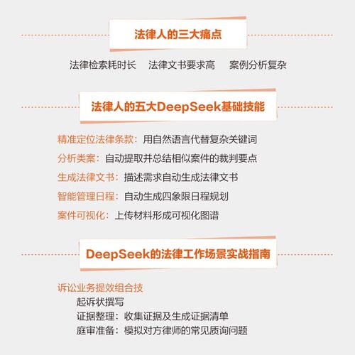 官方旗舰店 法律人的第一本DeepSeek操作指南 手把手教你打造高效的AI法律助手 杜欣宜 等 著 法律人DeepSeek操作实用指南 - 图0