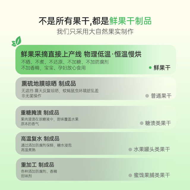 A few percent of added-free dried fruits in individual small packages