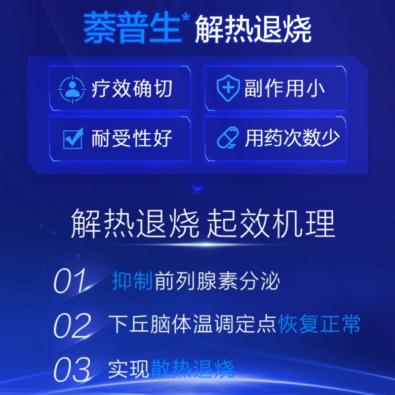 Naprogesic拜耳痛经小蓝片萘普生止痛药头痛缓解止疼片头疼退烧药 - 图1