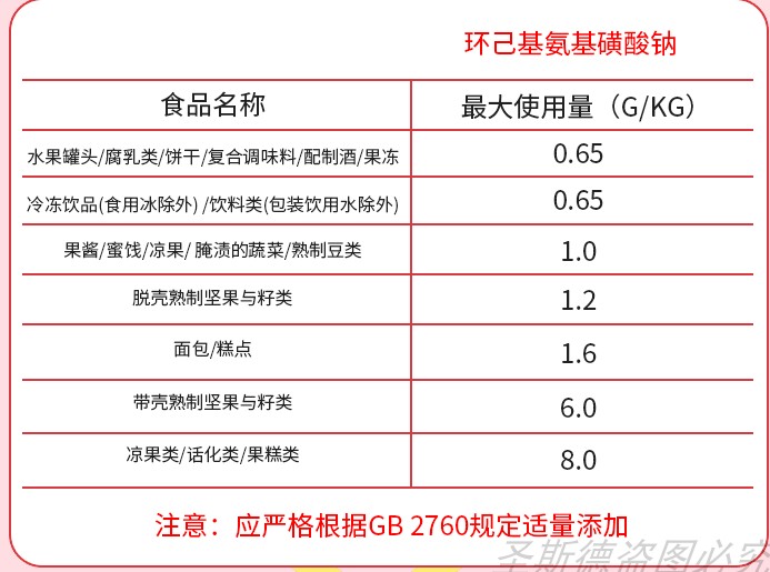 甜蜜素食用 甜蜜王食品级 食用 甜味剂水果专用 50倍蔗糖不含糖精 - 图2