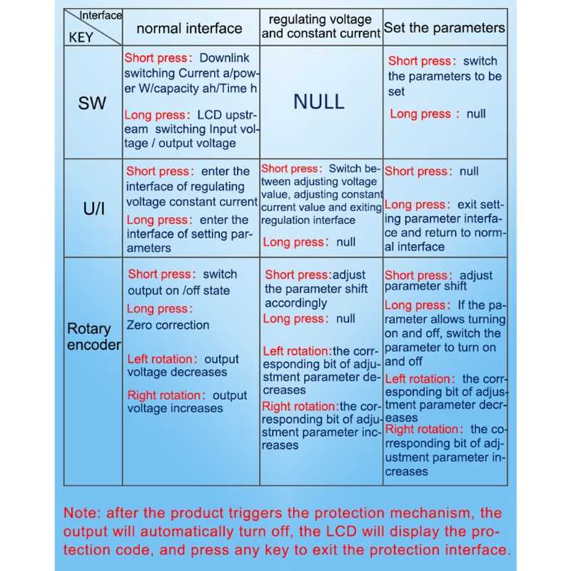 ZK-5KX DC Buck- Boost Converter CC CV 0.6-36V 5A 5V 6V 12V 2 - 图3