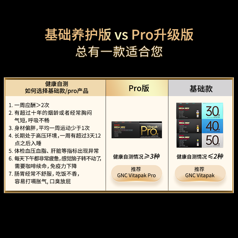 GNC健安喜男女每日营养包PRO进阶款进口熬夜加班喝酒应酬维生素,淘宝优惠券,粉丝福利购,淘宝优惠卷