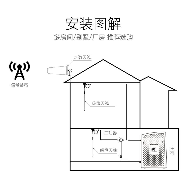 蜂易手信号加强QBA覆盖一二拖功达分器配件机放大信号扩大范围增 - 图1