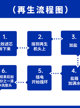 御泉坊便捷式小型软水过滤器