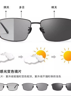 自动变色新款偏光墨镜防紫外线商务眼镜开车专用驾驶镜太阳镜男潮
