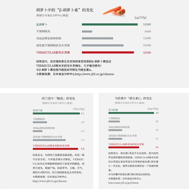 VERMICULAR唯米乐日本珐琅锅铸铁锅14cm22cm炖盅内胆锅炖锅煲汤锅