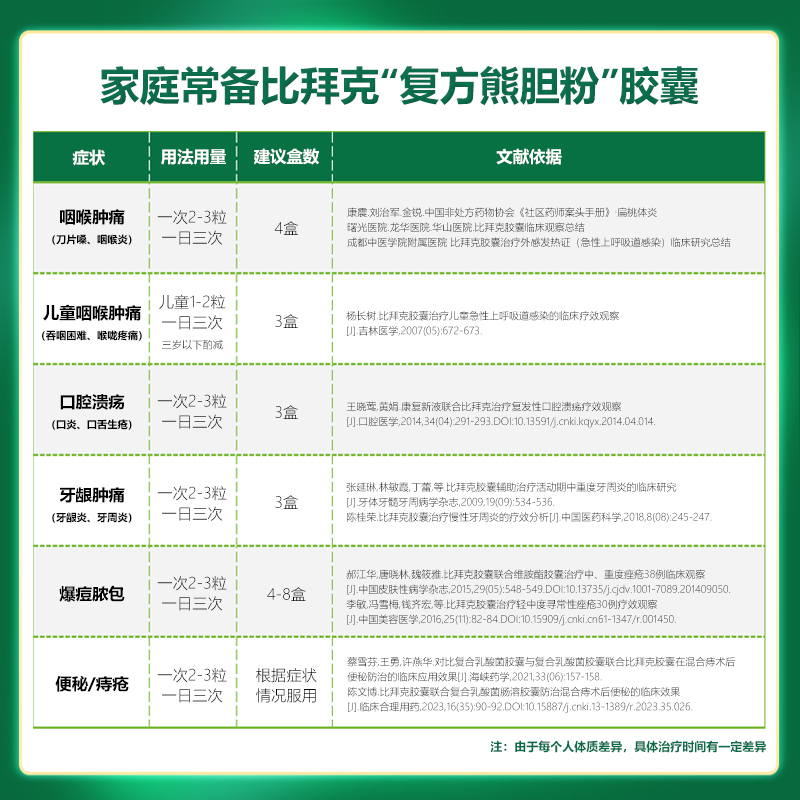 金辉比拜克熊胆粉清热解毒通便易上火口腔溃疡咽喉牙龈疼痛降燥BJ - 图2