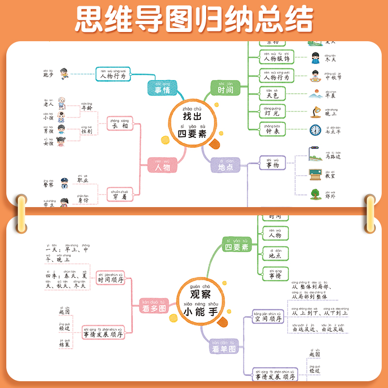 看图写话一年级下学期专项训练范文大全阅读理解和看图写话说话语文人教版小学生1年级一二同步专项练习书课外书练习册天天小练笔-图1