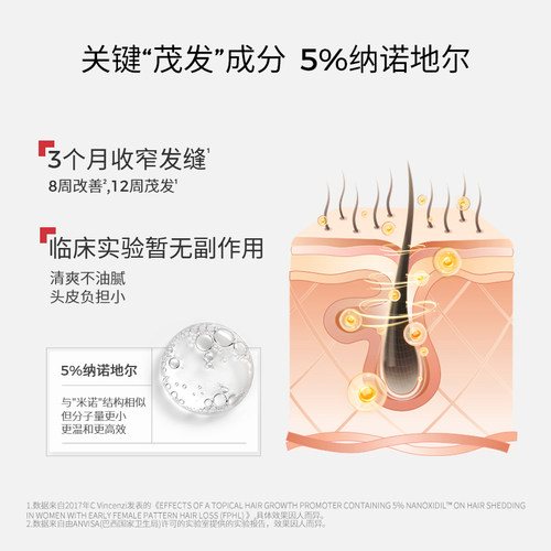 DS实验室纳诺地尔紫标防脱育发精华液男女增发厚发密发固发护理液 - 图3