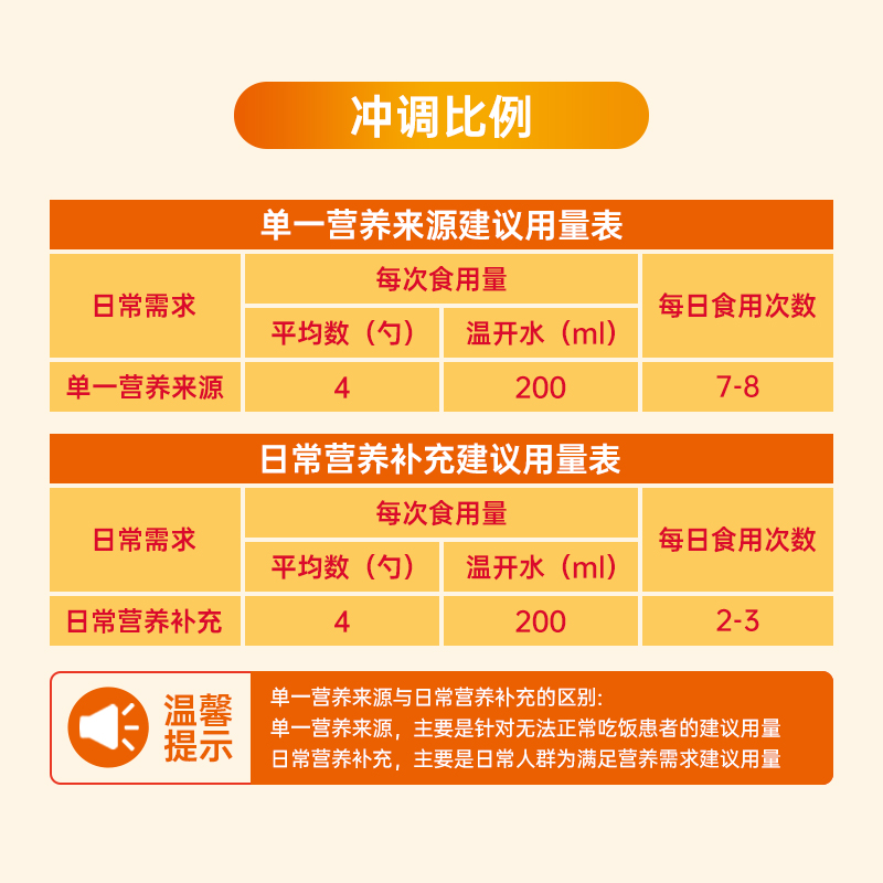 爱优诺(AusNuotore) 优康力特殊医学用途全营养粉旗舰店400g *2罐 - 图2