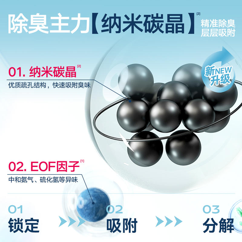 商品缩略图 2