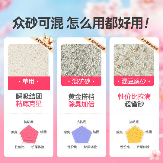 城市理享木薯猫砂豆腐沙除臭近无尘樱花白茶植物防臭混合膨润土