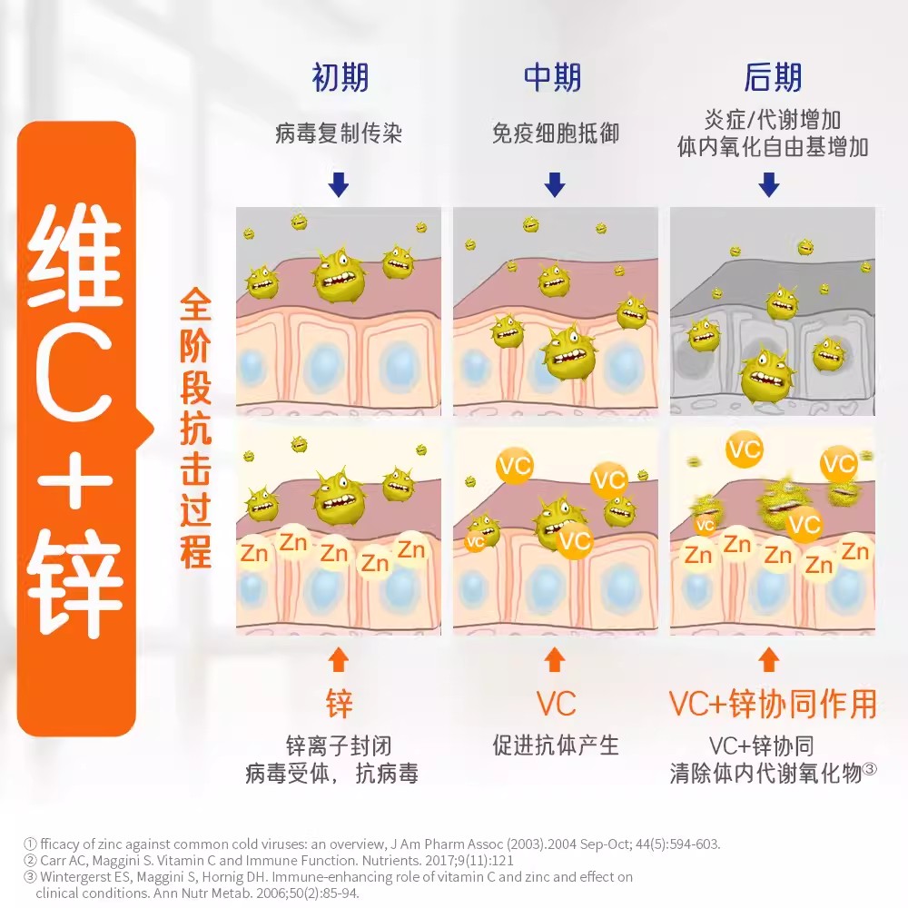 NaturesWay佳思敏儿童维生素C软糖vc儿童澳洲提高免疫力*120粒-图3