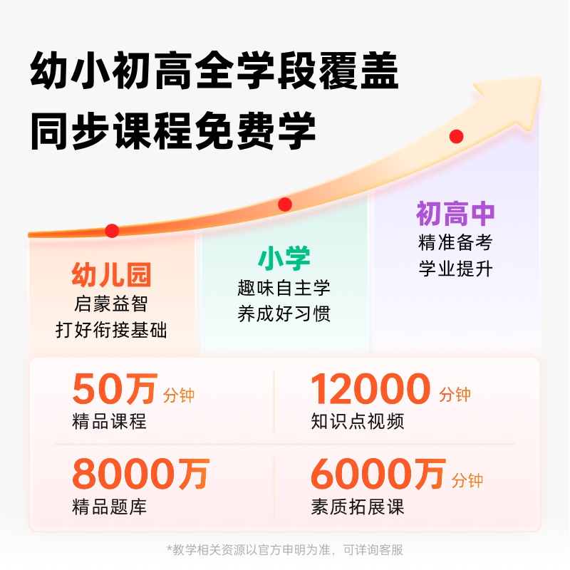 360小初高全科作业辅导专用学生平板学习机智能学习平板识字英语听力教材同步可管控官方正品 - 图2