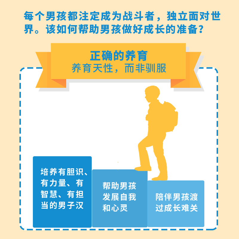 【央视网】野性养育:从男孩到男子汉的养成之路 写给父母的2-22岁养育手册亲子关系成长家教育儿童经验心理学书籍 GC - 图2