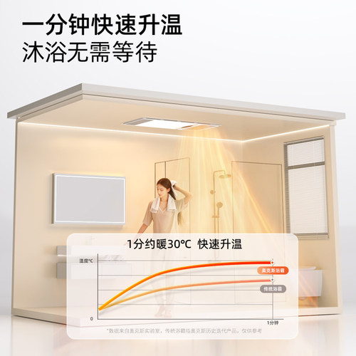 奥克斯浴霸集成吊顶led灯浴室风暖排气扇照明一体式取暖器卫生间 - 图0
