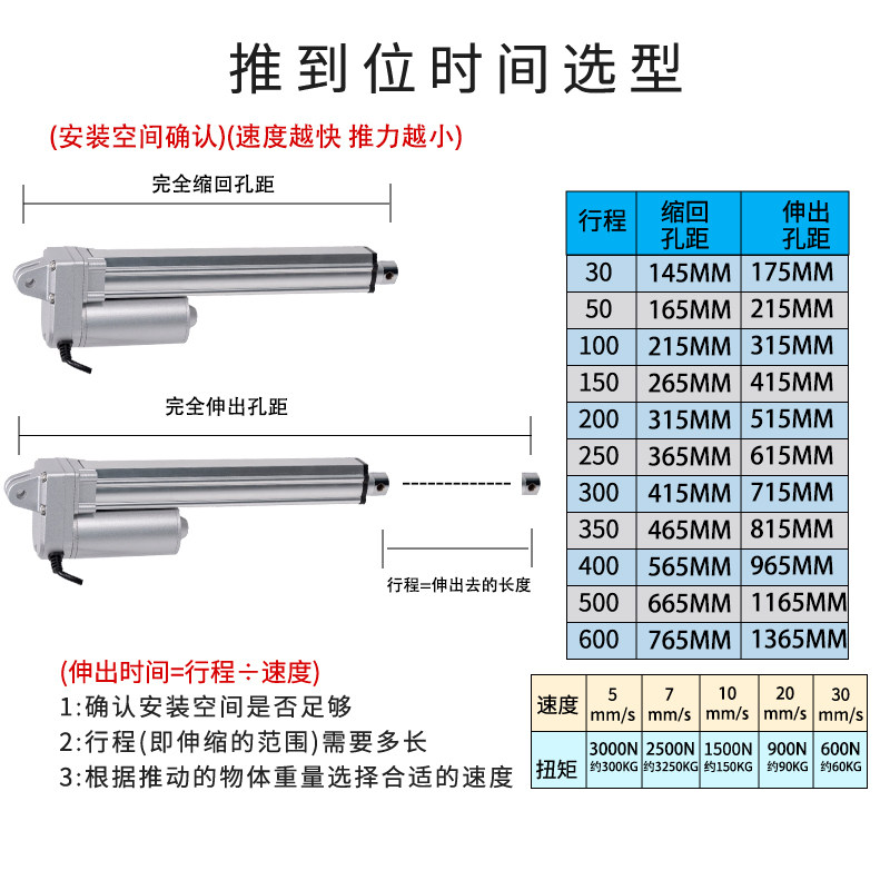 电动推杆3000N大推力直流升降器直线往复伸缩杆可定制12V24V36V48,淘宝优惠券,粉丝福利购,淘宝优惠卷