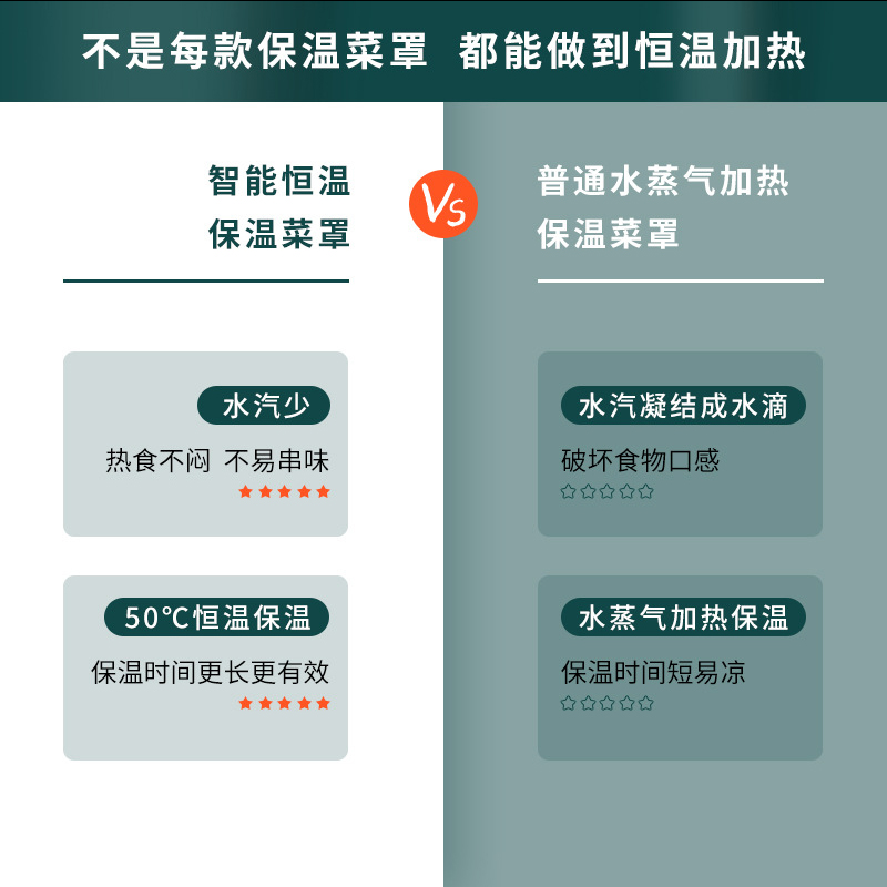 湛派2022新款保温菜罩多层热菜神器家用加热智能盖罩冬季恒温饭菜 - 图1