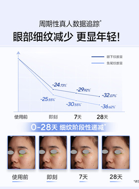 欧诗漫赋活焕采淡纹眼霜紧致抗皱焕亮眼周保湿去暗沉细纹官方正品