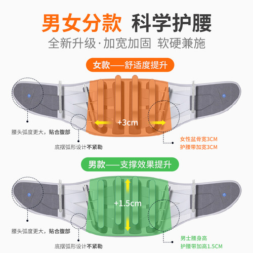 德国sanpura医用护腰带腰间盘劳损中老年人腰椎突出腰肌疼腰托痛 - 图1