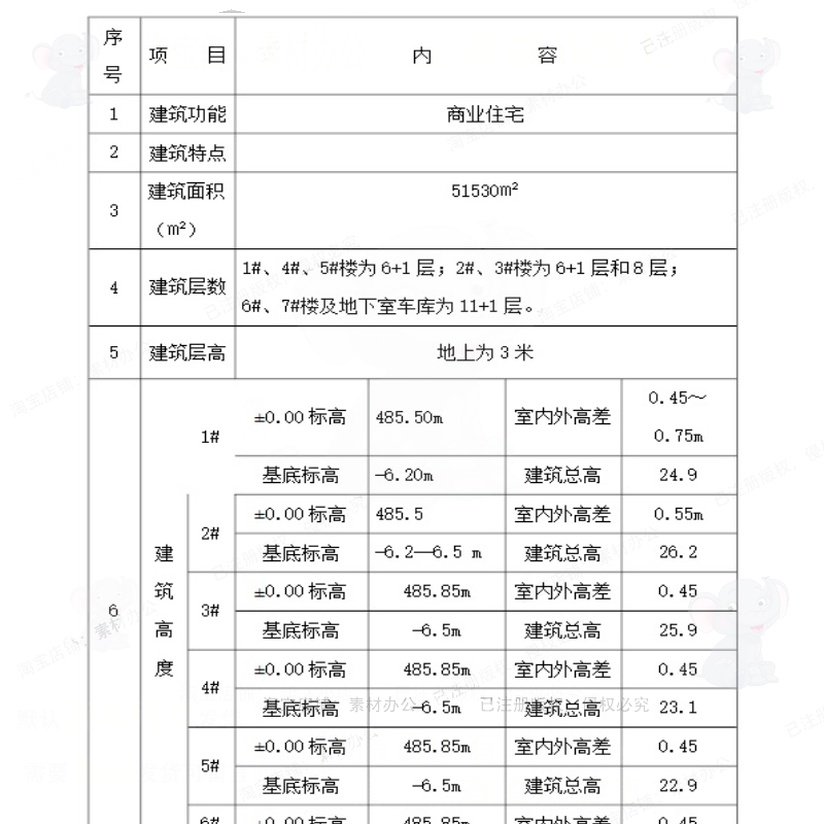 商业住宅楼施工组织设计技术标相关方案 施设计方案技术住工组织,淘宝优惠券,粉丝福利购,淘宝优惠卷