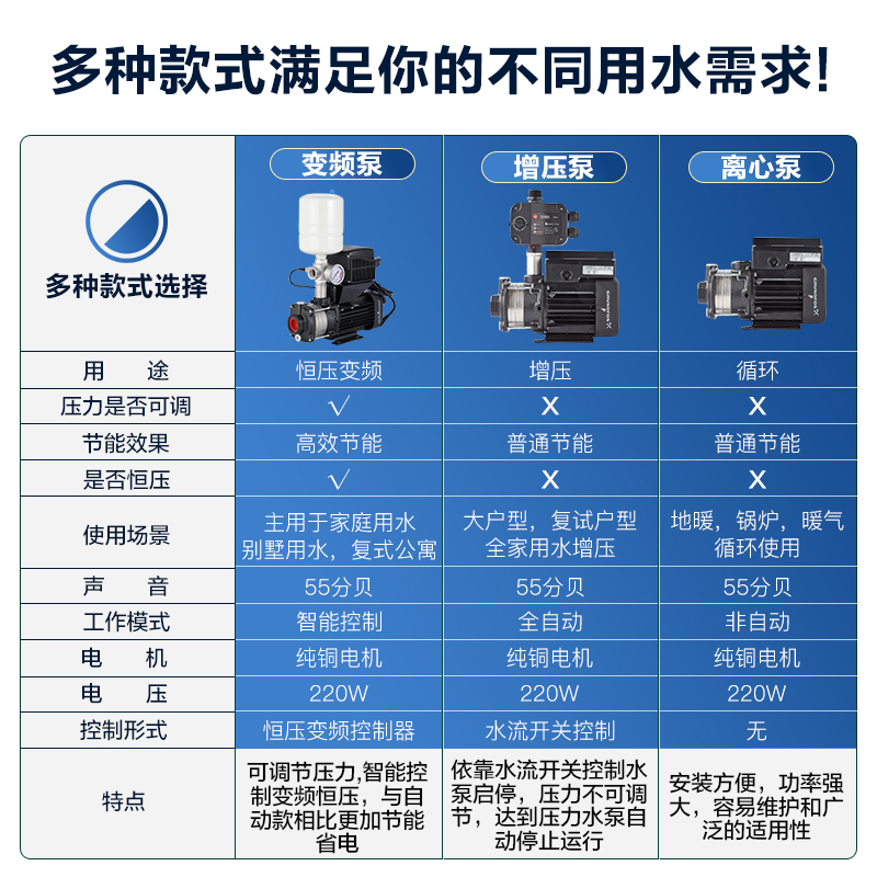 家用CM3-3全自动变频增压泵别墅自来水恒压稳压管道泵设备-图2