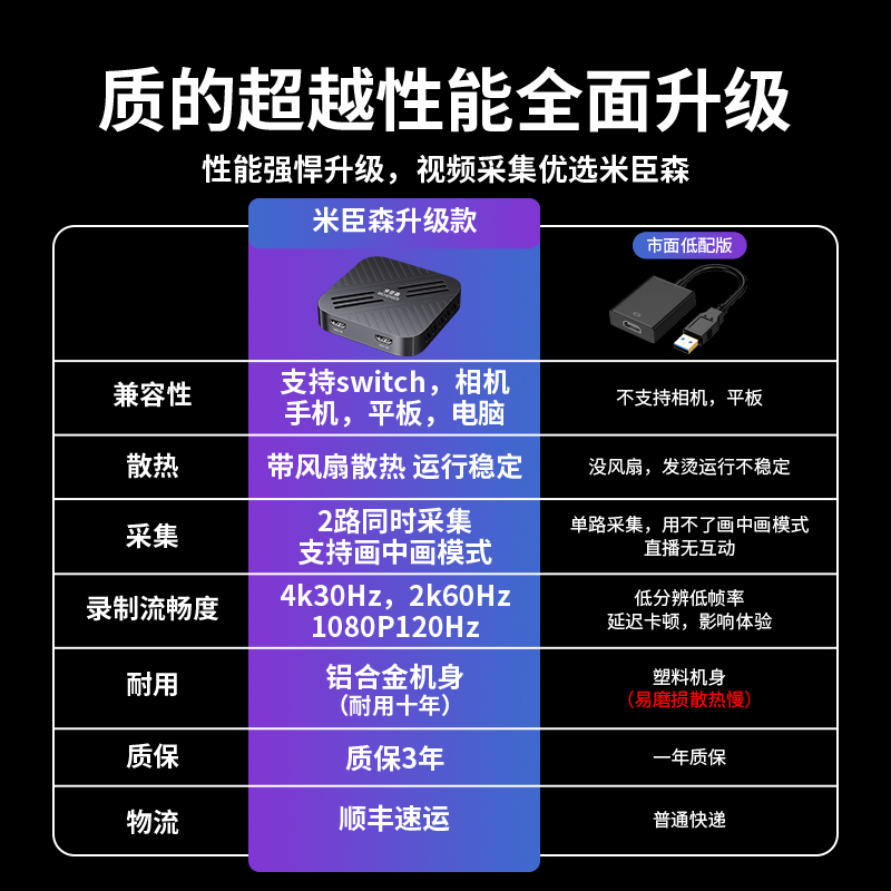 米臣森 双路2路HDMI视频采集卡4k直播专用单反摄像相机手机双机位 - 图0