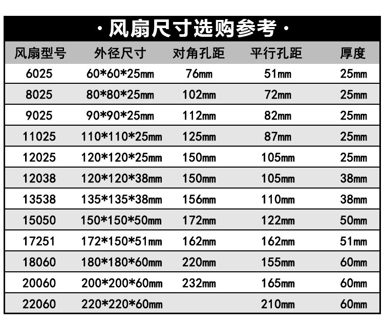 全新现货晨丰22060轴流风机CF20060A2HBL 220V全圆形机柜风扇-图1