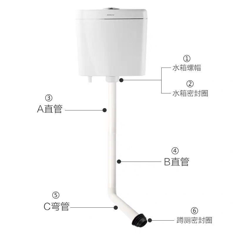 蹲便器蹲坑水箱排水管 水箱配件 50下水管厕所卫生间冲水管密封圈 - 图3