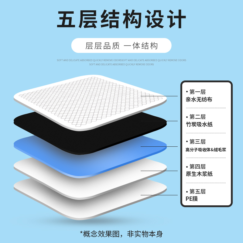 兔子尿垫竹炭除臭垫宠物兔用尿不湿纸尿布一次性兔笼隔尿垫片
